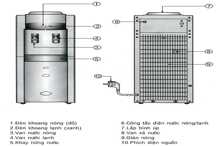 Công dụng của máy lọc nước