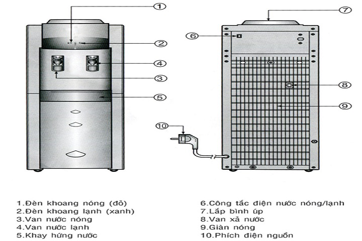 máy lọc nước nóng lạnh trực tiếp