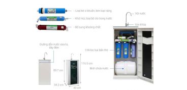 Các kích thước máy lọc nước phù hợp với gia đình