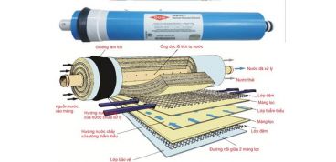 Tại sao máy lọc nước lọc chậm và cách khắc phục