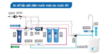 Sơ đồ lắp máy lọc nước ro mới nhất 2020