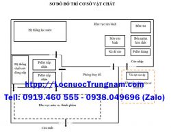 Sơ đồ bố trí mặt bằng cơ sở sản xuất nước đóng bình, đóng chai