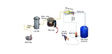 Công nghệ chuyển nước mặn thành nước ngọt hiệu quả